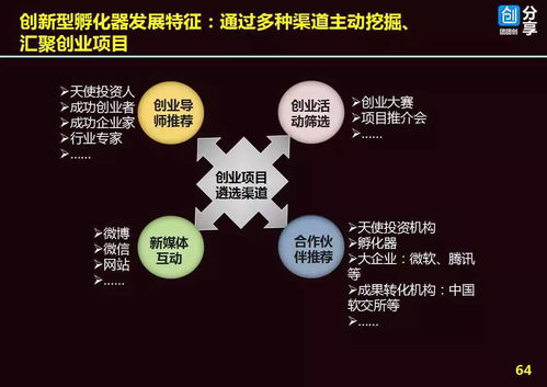 新型孵化器的运营机制和众创空间服务体系 132张ppt